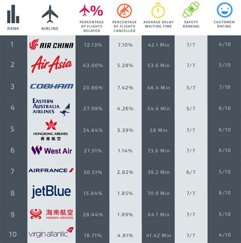 may 2018 flights|flight wg113 december 31 2018.